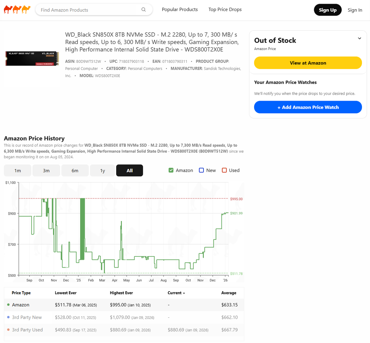 Screenshots of Amazon price tracking website CamelCamelCamel. These screenshots show massively fluctuating SSD prices between winter 2025 and the start of 2026.