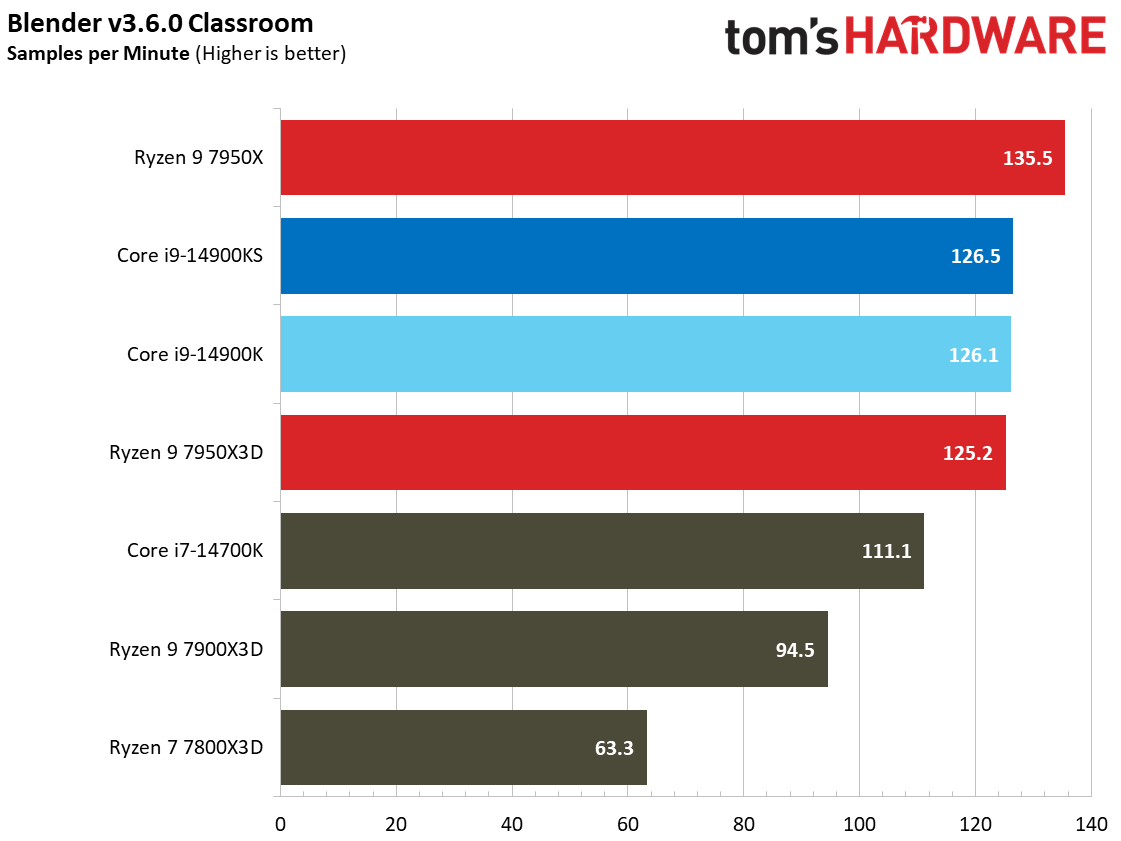Core i9-14900KS