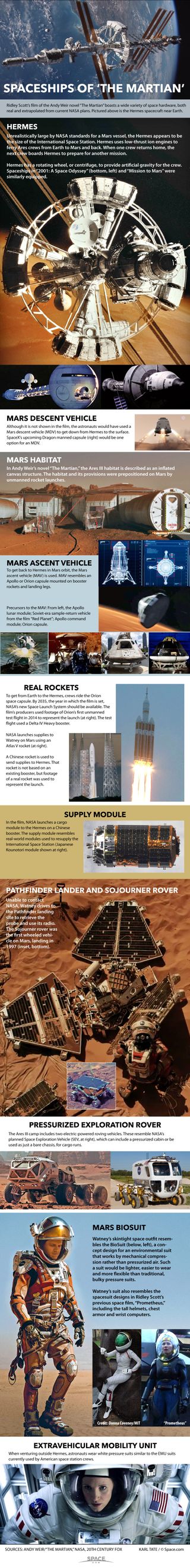 Spaceships in "The Martian" compared with real NASA vehicles