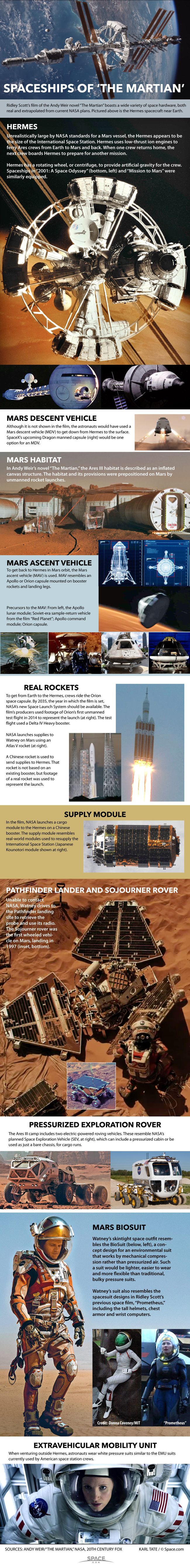 Spaceships of 'The Martian' Explained (Infographic) | Space