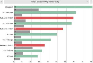 Horizon Zero Dawn PC specs and benchmarks: one messy port Horizon Zero Dawn PC specs and benchmarks: one messy port