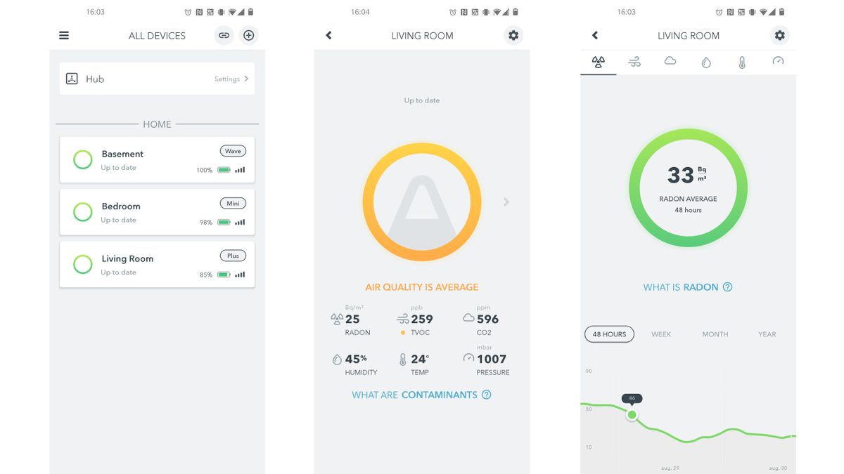 Test Airthings Wave Plus TechRadar