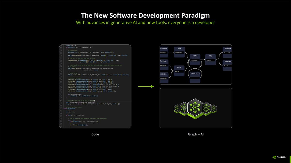Nvidia Blackwell AI overview