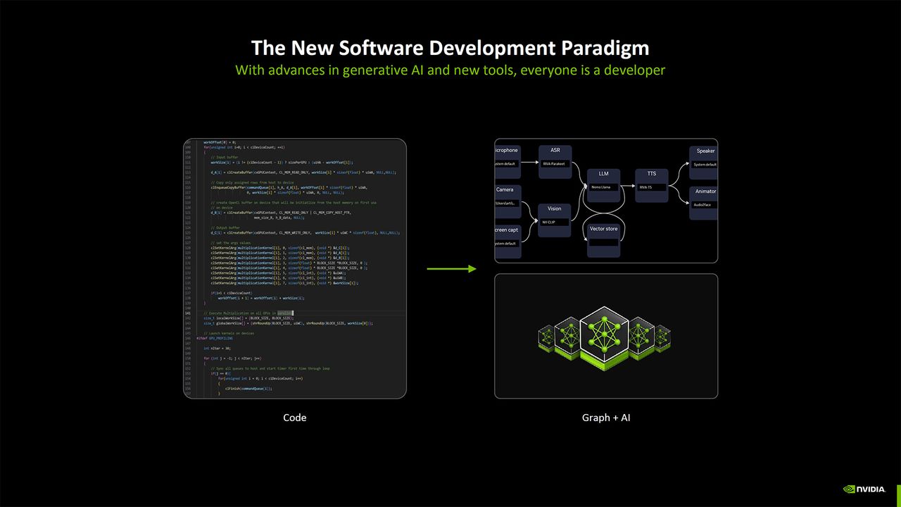 Nvidia Blackwell AI overview