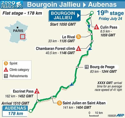 Stage 19 map