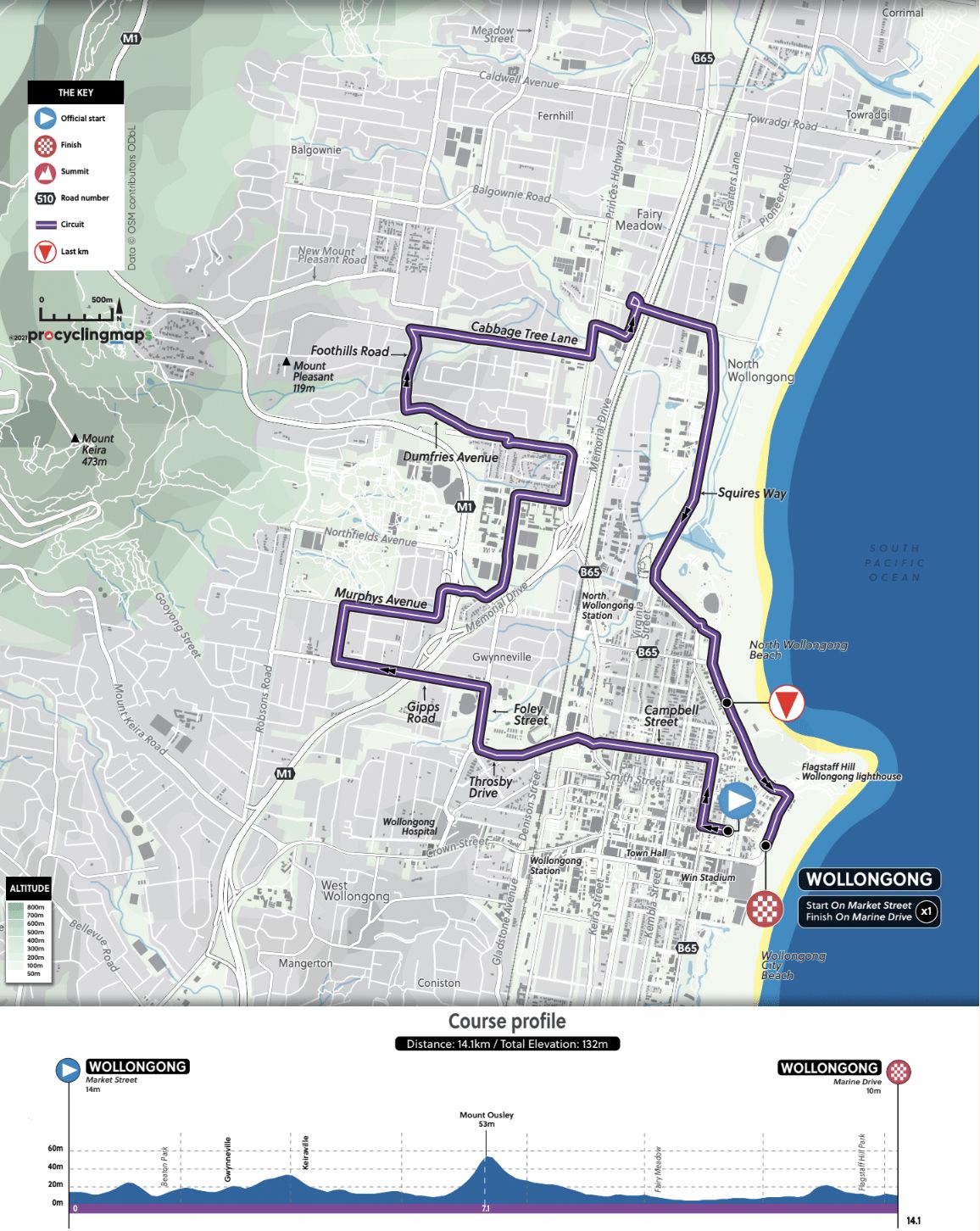 Junior women's individual time trial course and profile for the 2022 UCI Road World Championships in Wollongong