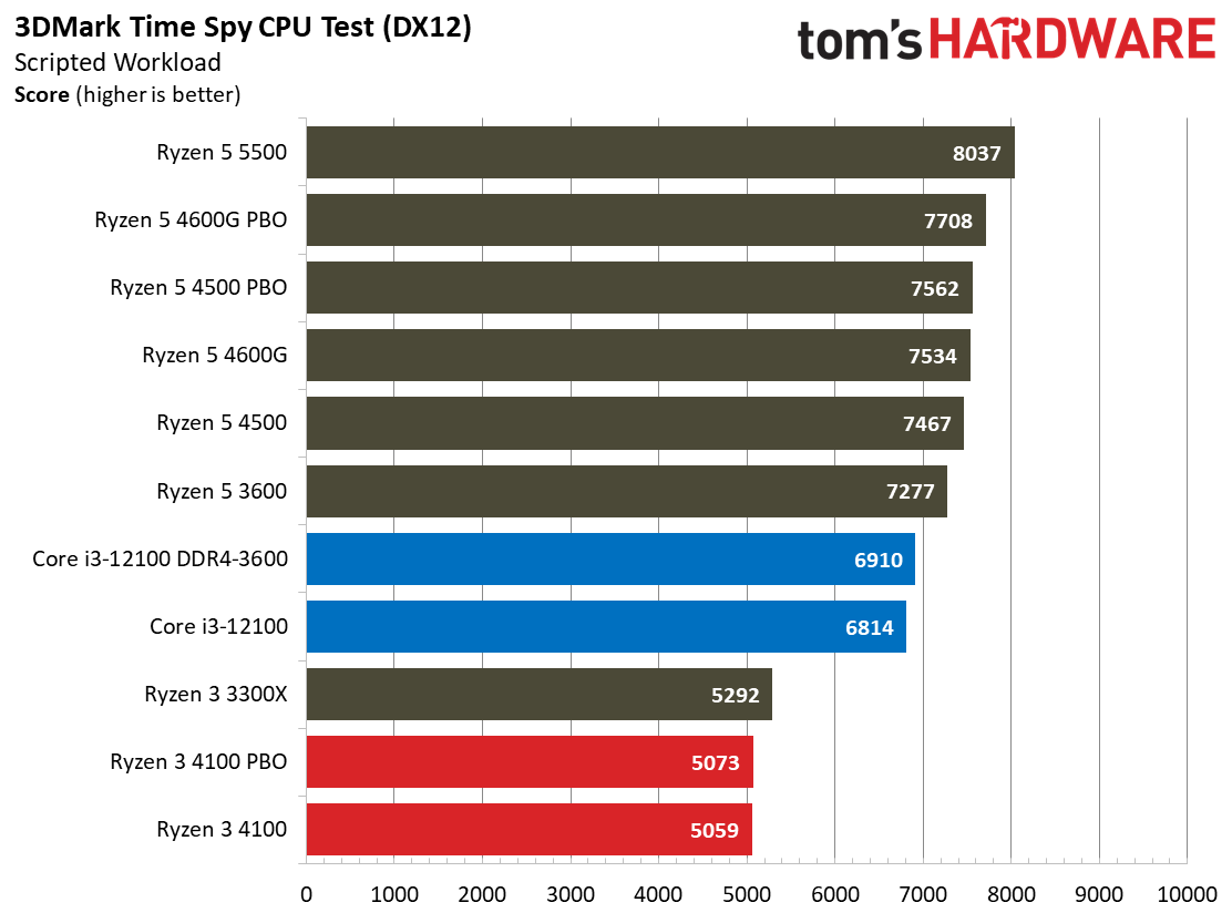 Ryzen 3 4100