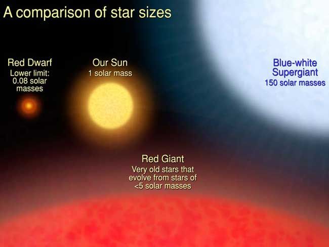 death star to earth comparison