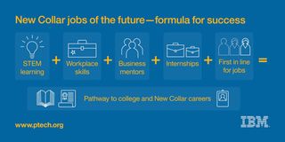 New Collar Jobs of the future illustration with icons
