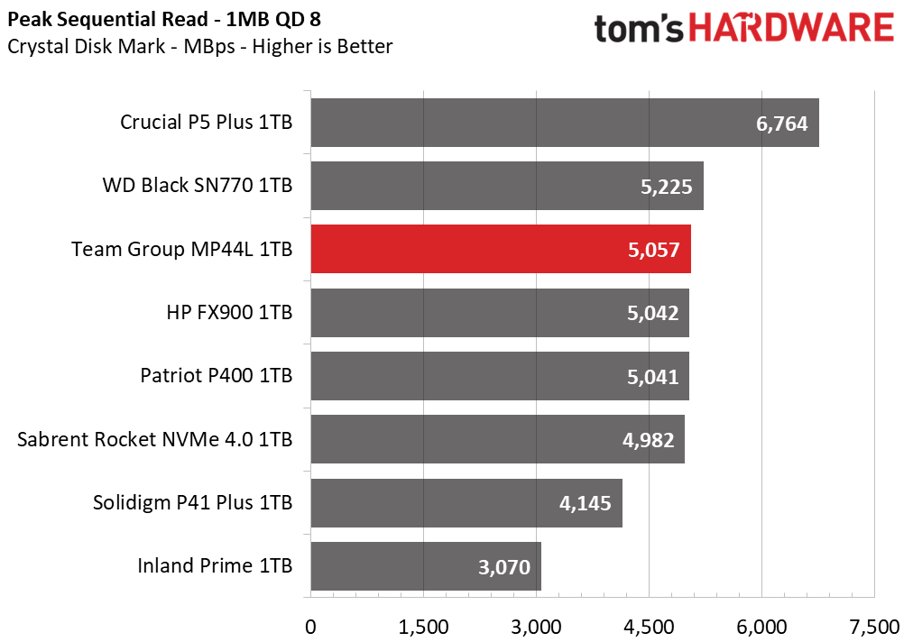 Team Group MP44L SSD