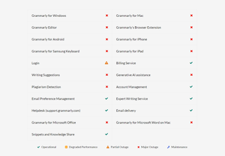 Screenshot of Grammarly outage