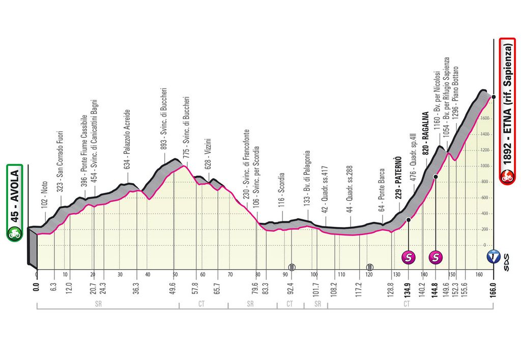 Giro d’Italia 2022 route: Every stage detailed for 105th edition ...