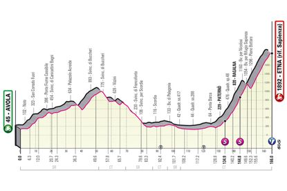 Giro d’Italia 2022 route: Every stage detailed for 105th edition ...
