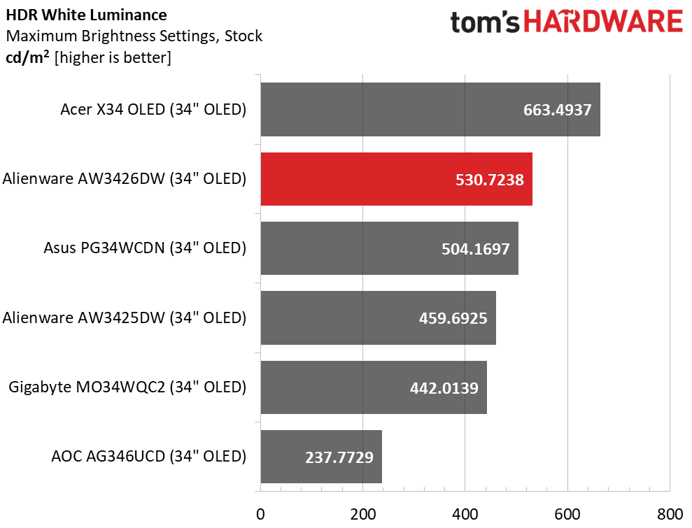 Alienware AW3426DW