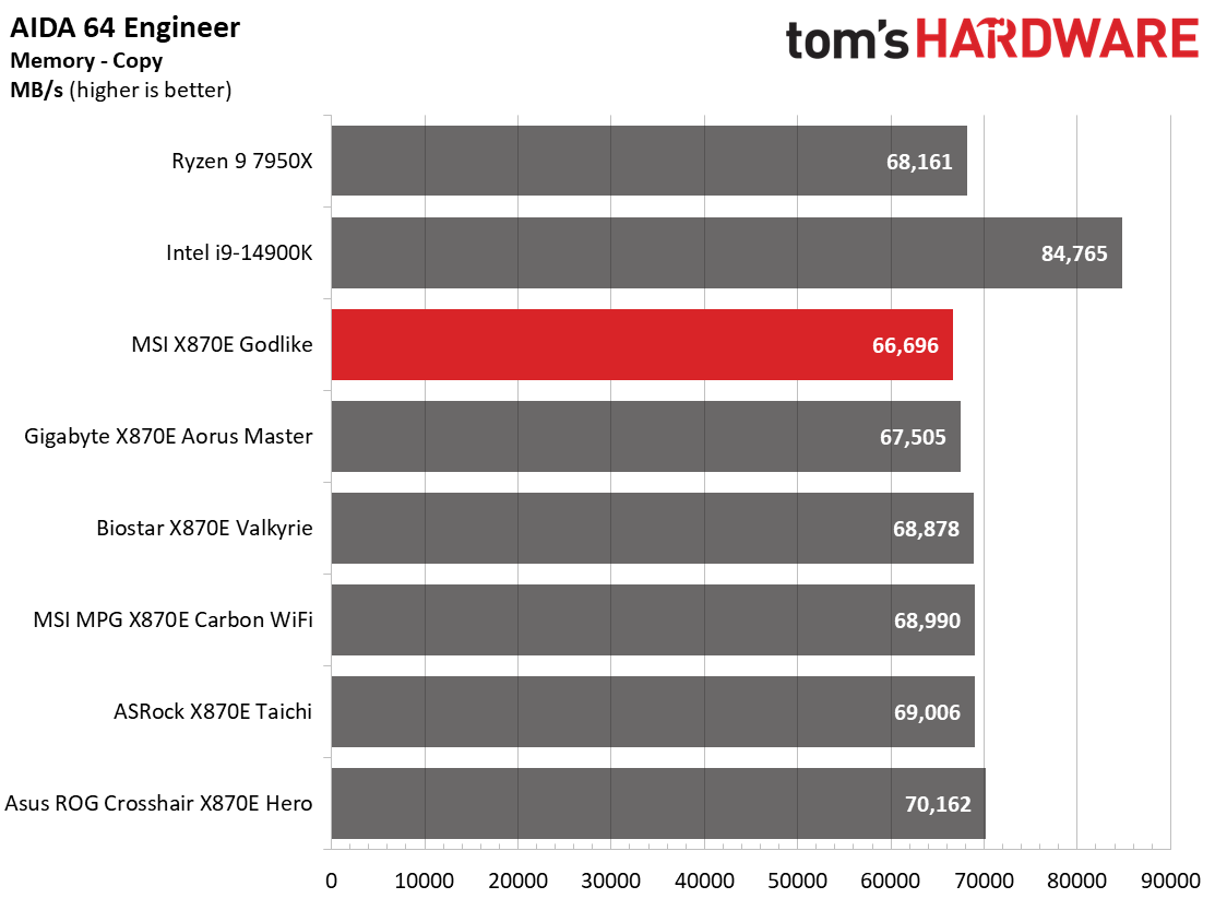 MSI X870E Godlike