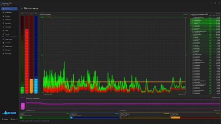 A screenshot of the summary tab in Task Manager OG with Bloom On