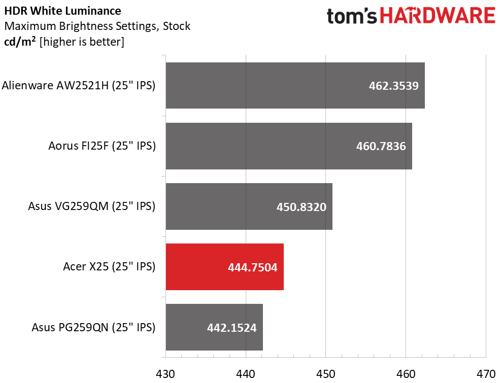 Acer Predator X25