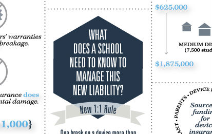 What You Don’t Know About Mobile Device Liability Can Cost Real Money [Infographic]