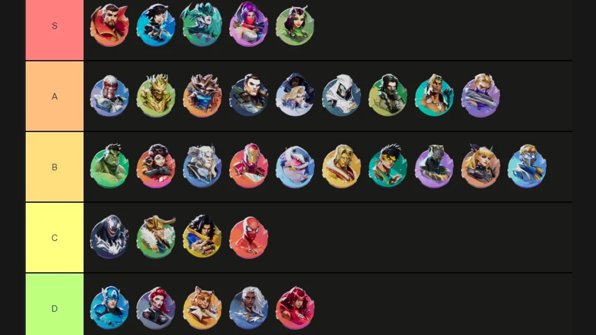 A table depicting a player-made Marvel Rivals tier list