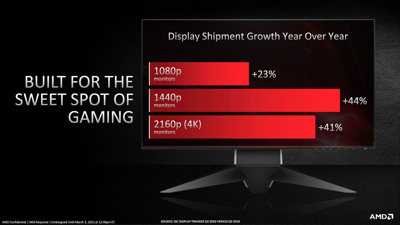 AMD Radeon RX 6700 XT