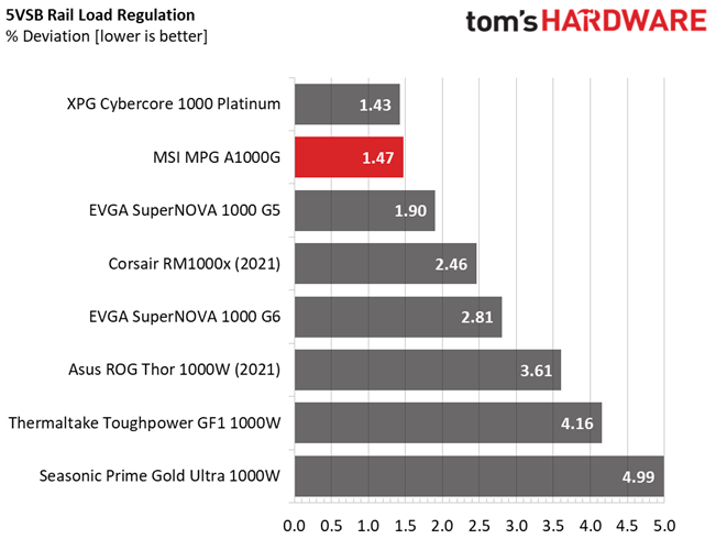 MSI MPG A1000G