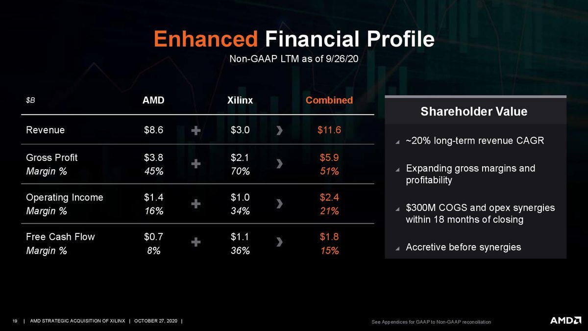 AMD/Xilinx Purchase Deck