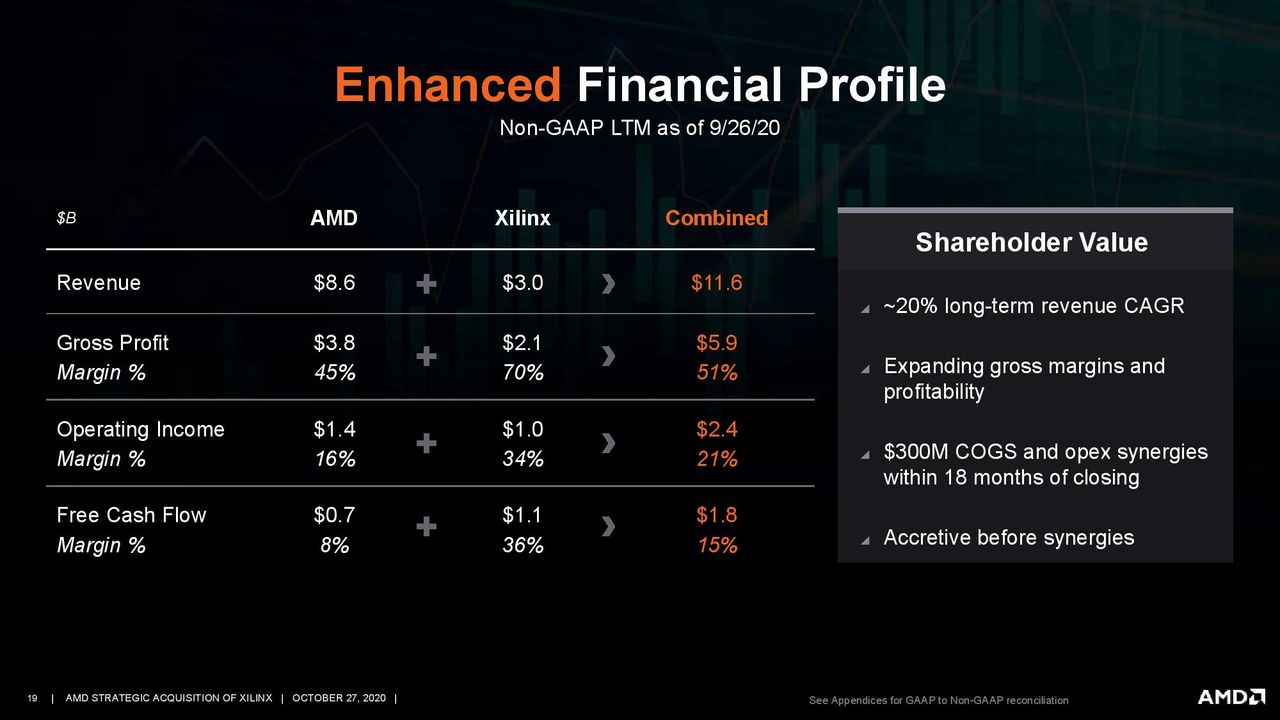 AMD/Xilinx Purchase Deck
