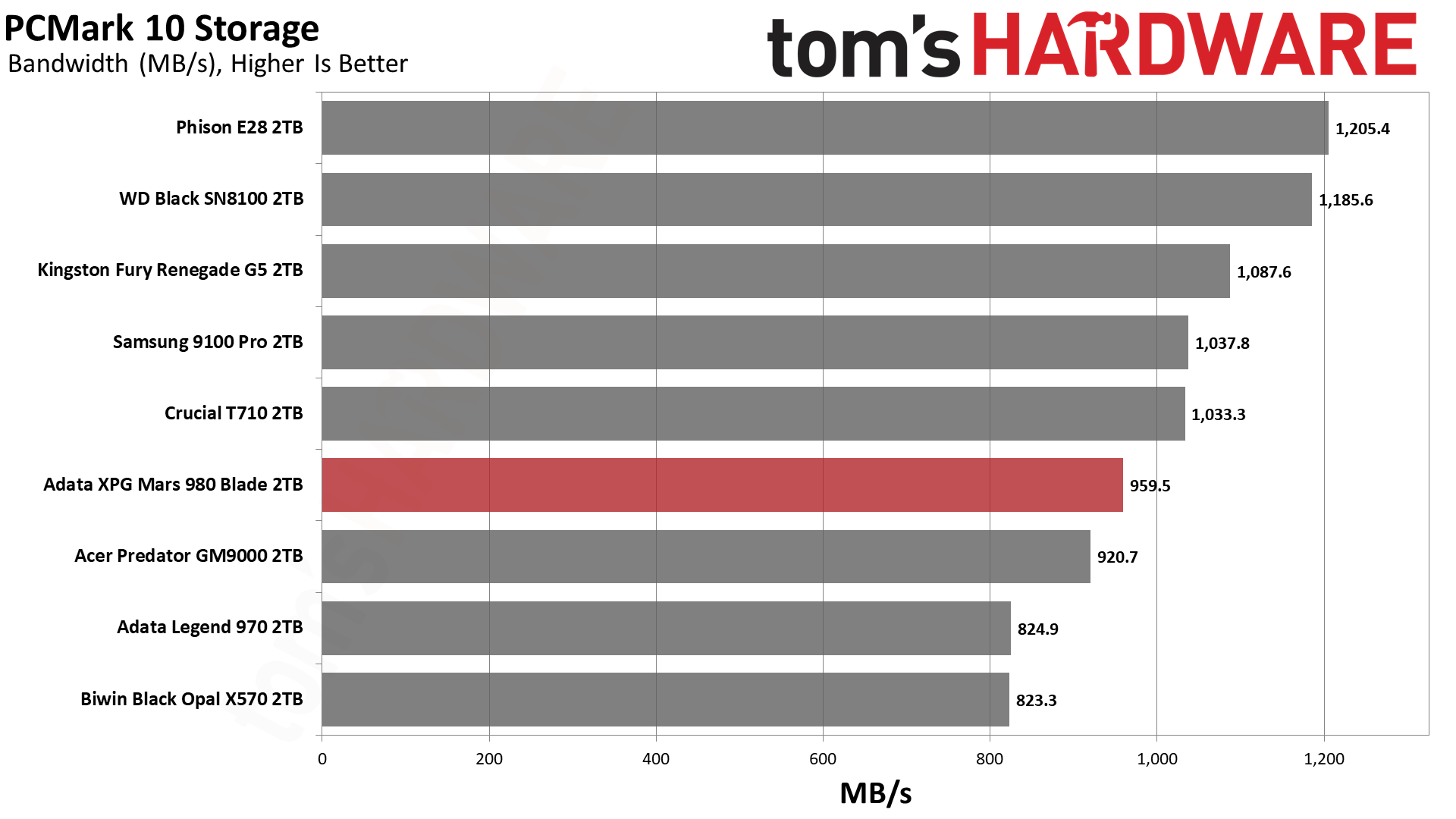 Adata XPG Mars 980 Blade 2TB SSD