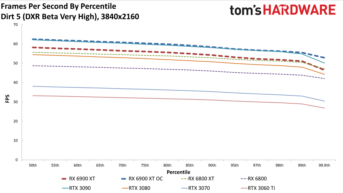 AMD Radeon RX 6900 XT