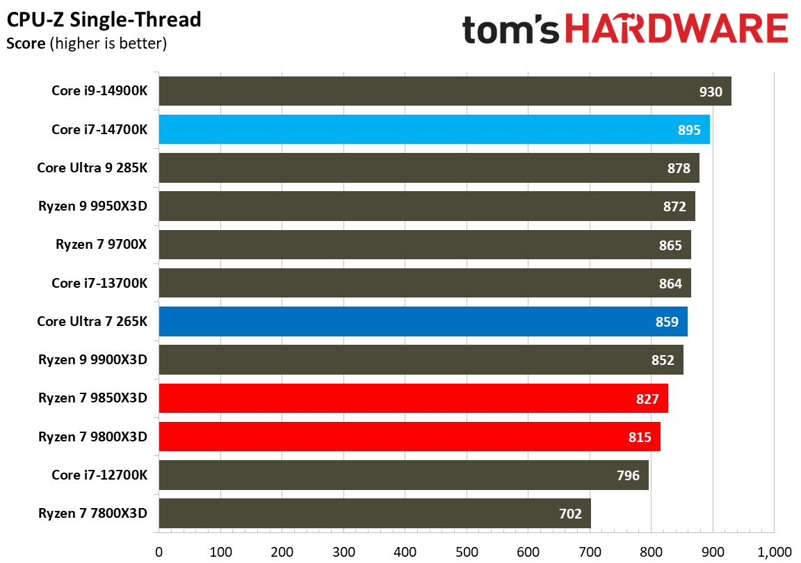 AMD Ryzen 7 9850X3D