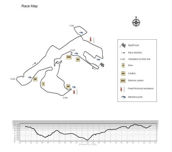 The course map and profile for round two of the Costa Rican Cross Country national series in Po&aacute;s, Alajuela