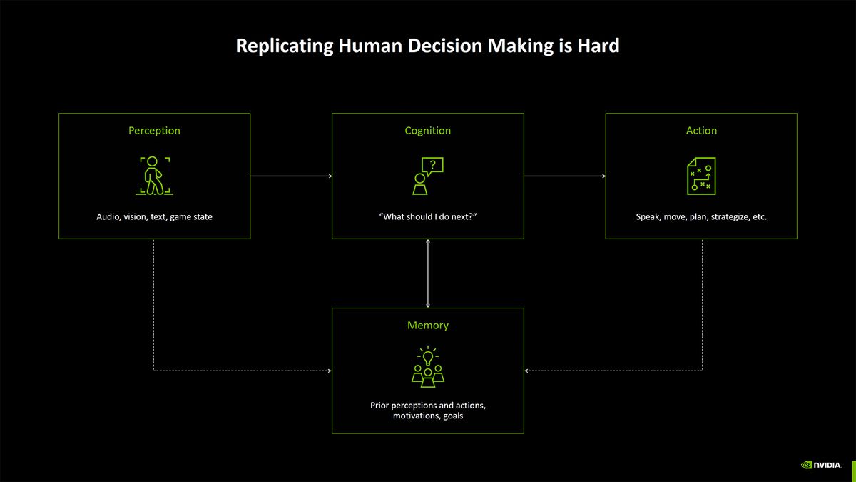 Nvidia Blackwell AI overview