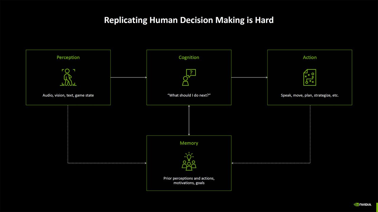 Nvidia Blackwell AI overview