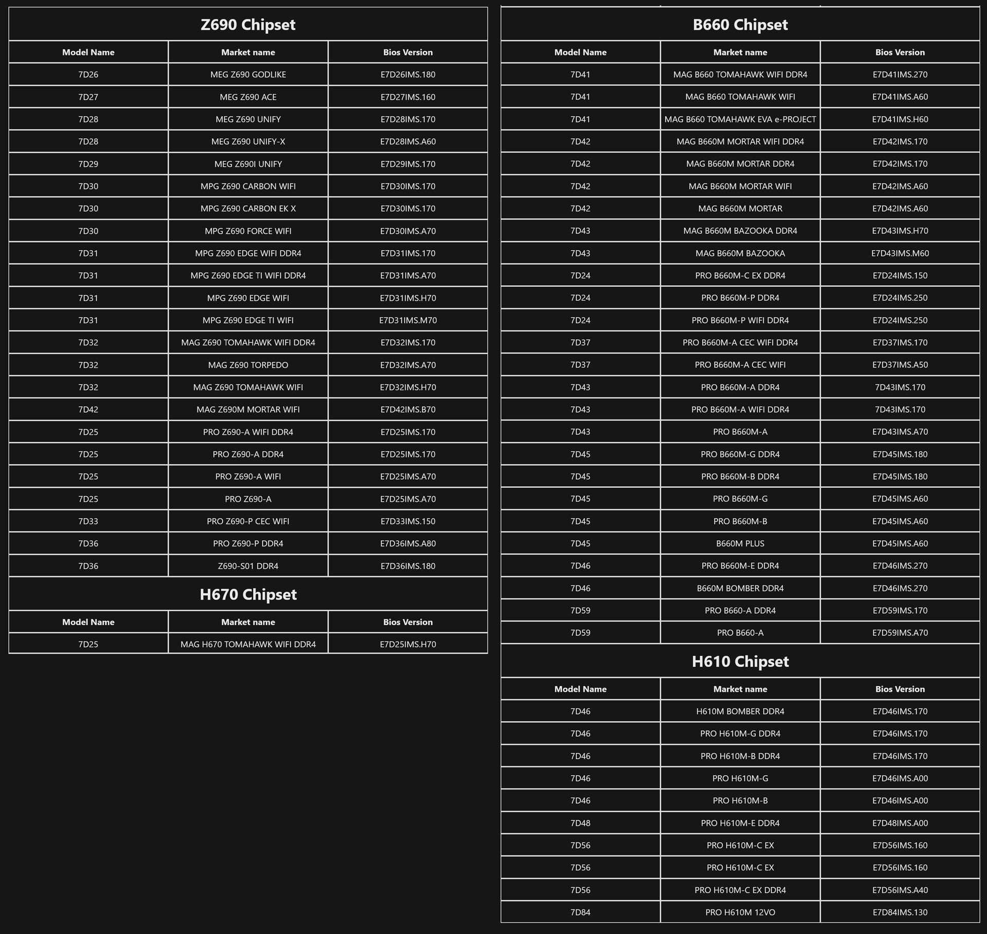 MSI BIOS updates for Raptor Lake