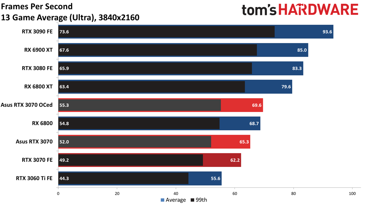 Asus RTX 3070 TUF Gaming OC