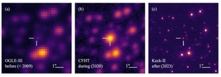 White dwarf planetary system as seen by three instruments in 2020 and 2023