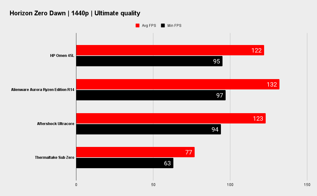 HP Omen 45L benchmarks