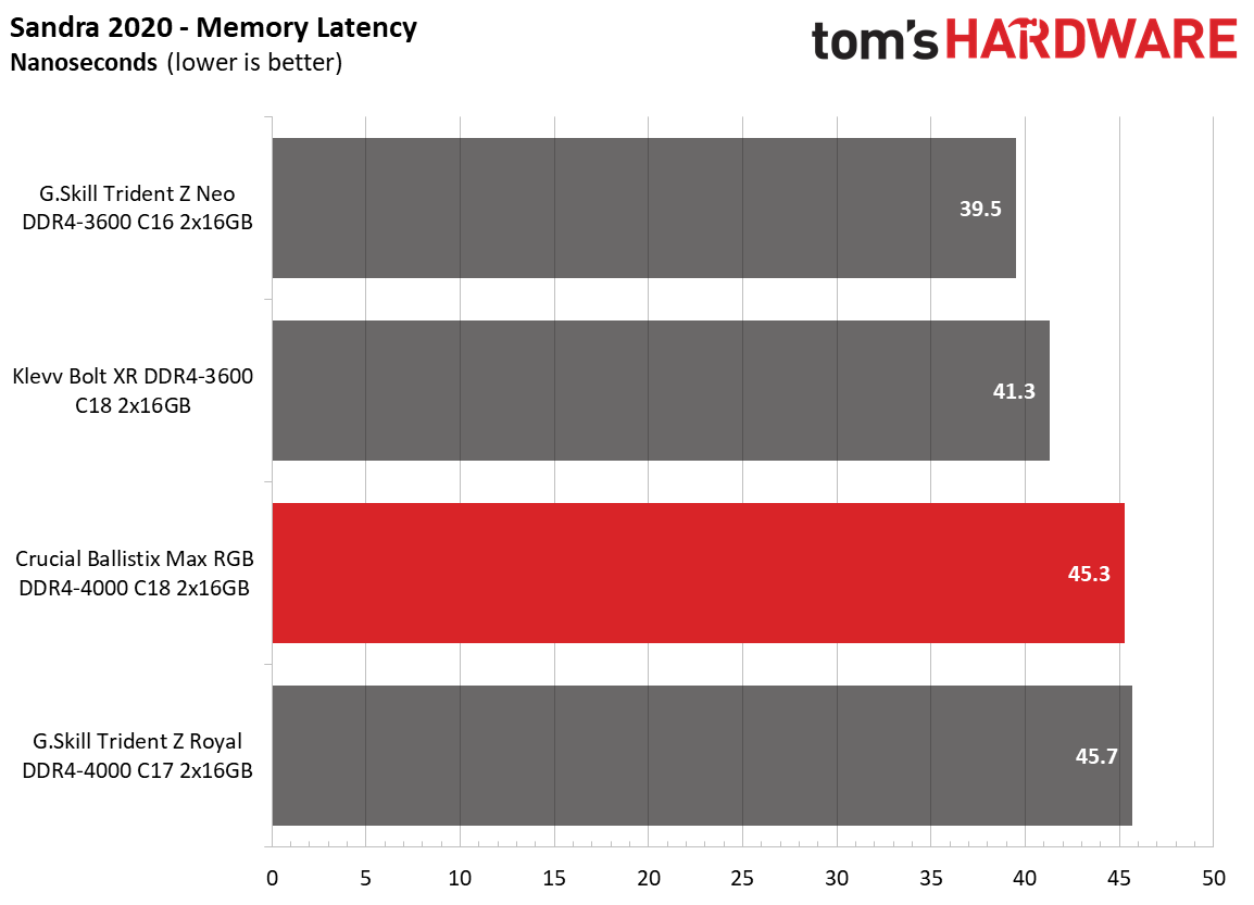 Memory Review
