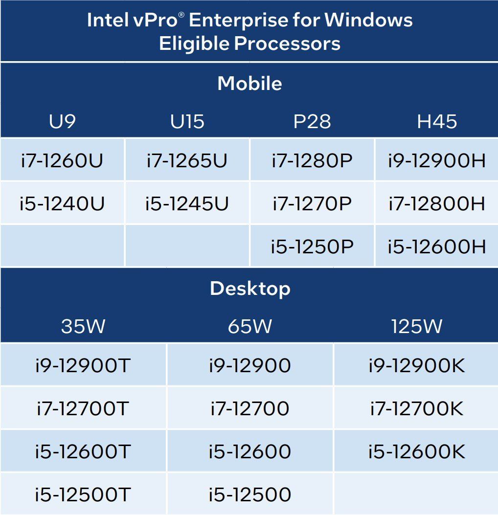 Intel 12th Gen Vpro Enterprise Windows Cpus