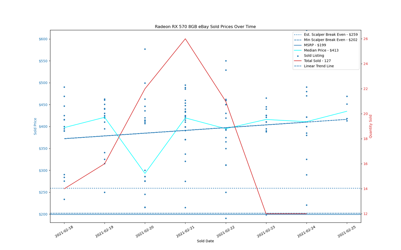 GPU Sadness Index: eBay Pricing Charts
