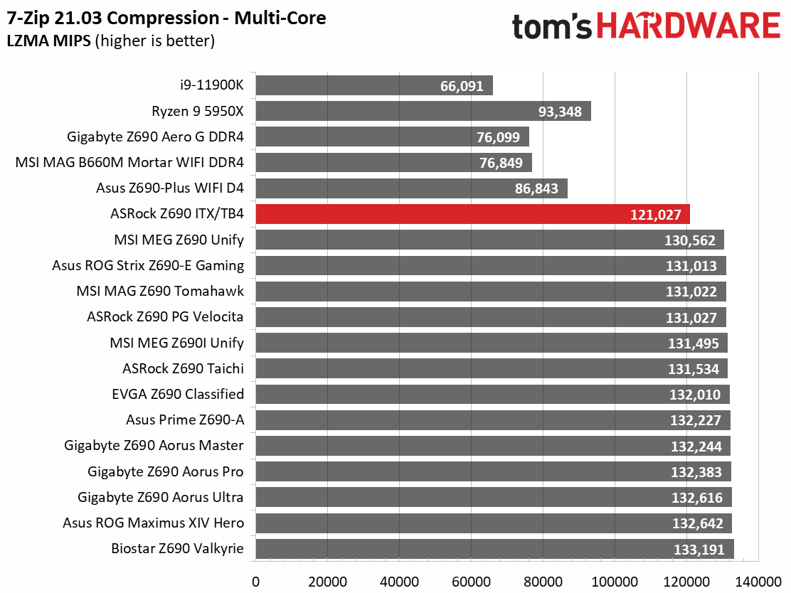 ASRock Z690 Phantom Gaming-ITX/TB4