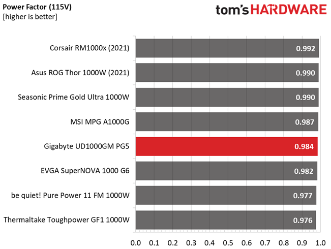 Gigabyte UD1000GM PG5