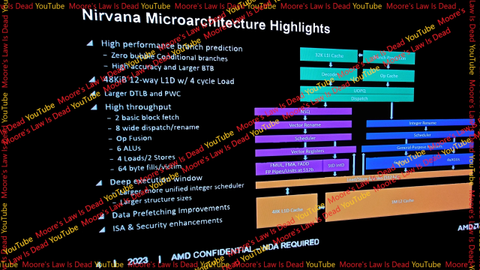 Alleged Amd Zen Specs Leak Twice The Cores Increased Ipc Over Ryzen Tom S Hardware