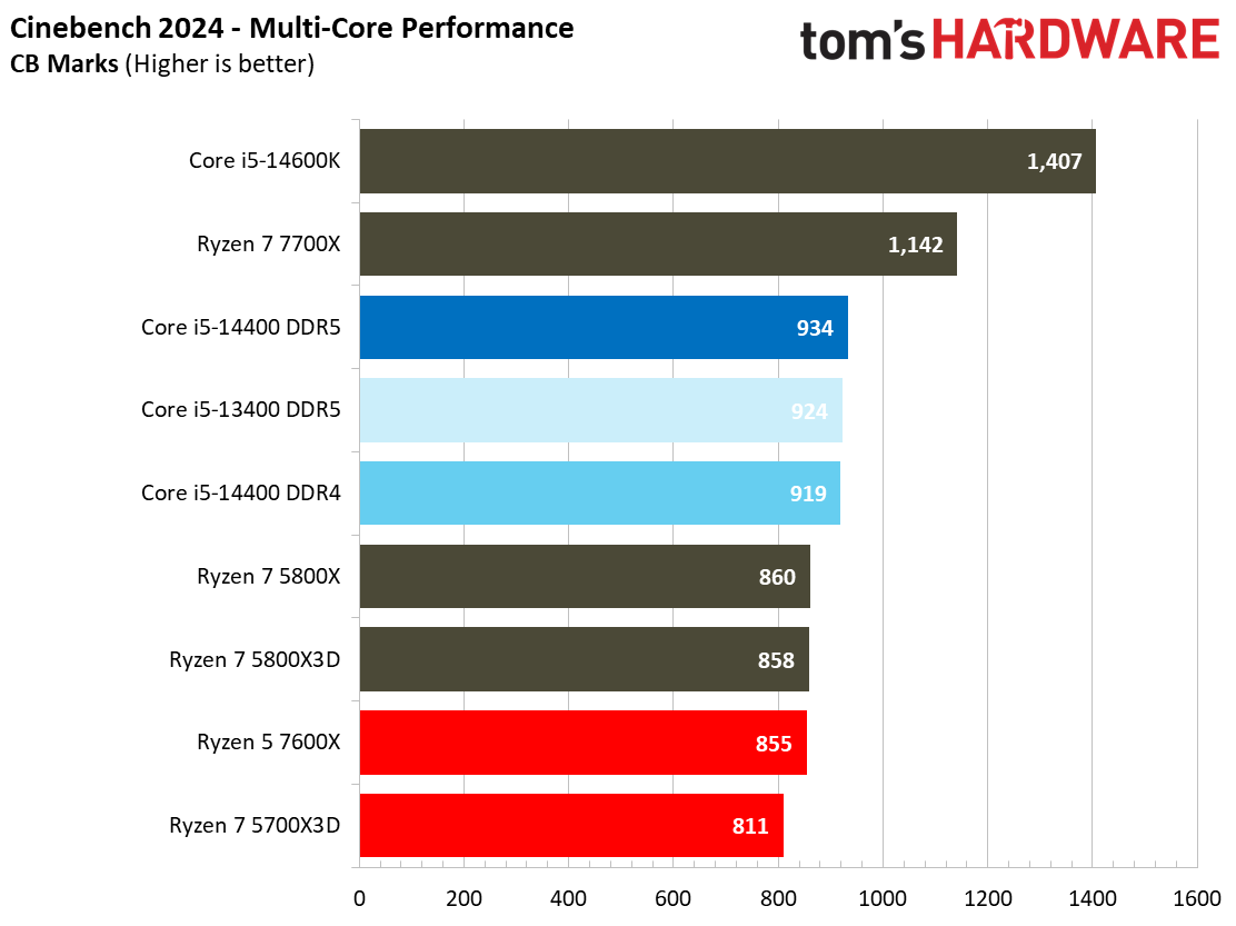 Core i5-14400