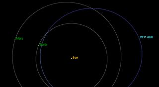 The orbit of asteroid 2011 AG5 carries it beyond the orbit of Mars and as close to the sun as halfway between Earth and Venus.