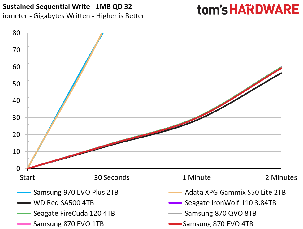 Samsung 870 EVO 4TB