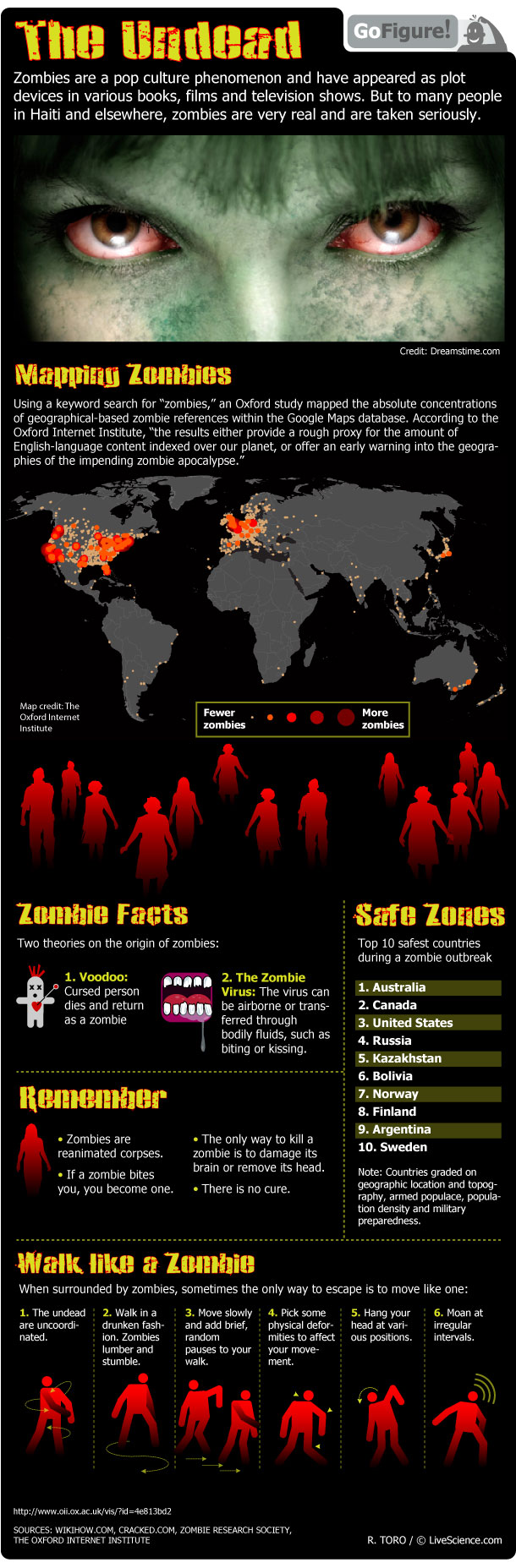 Zombie Facts Real and Imagined (Infographic) Live Science
