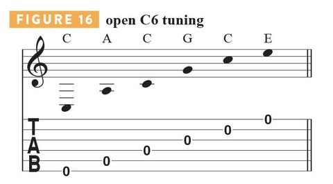 11 Alternate Tunings Every Guitarist Should Know Guitar World