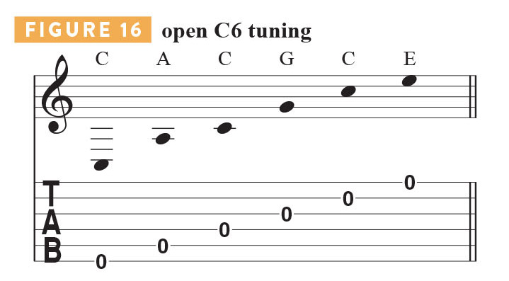 Alternate tuning tab and chord diagrams