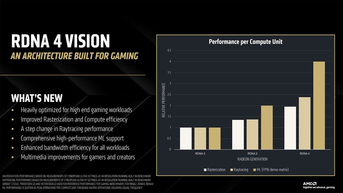 AMD RDNA 4 and Radeon RX 9000-series GPUs